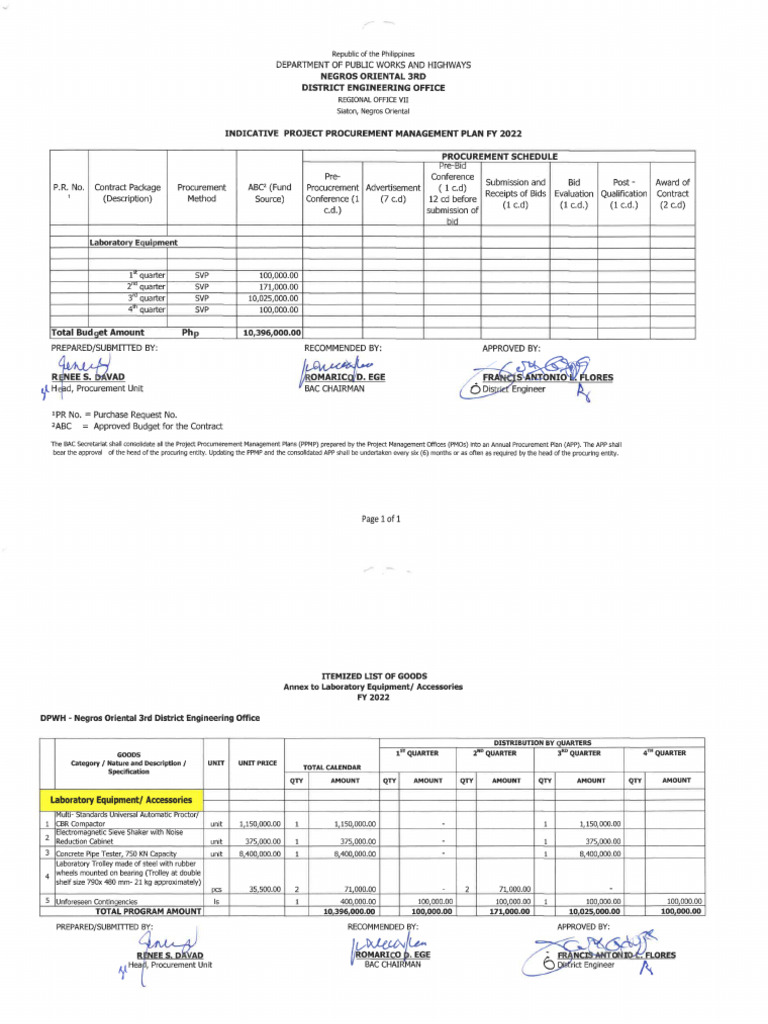 Indicative PPMP FY 2022 (Laboratory Equipment) | PDF