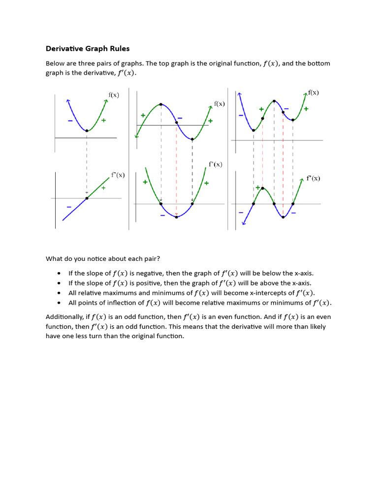 Derivative graph rules pdf