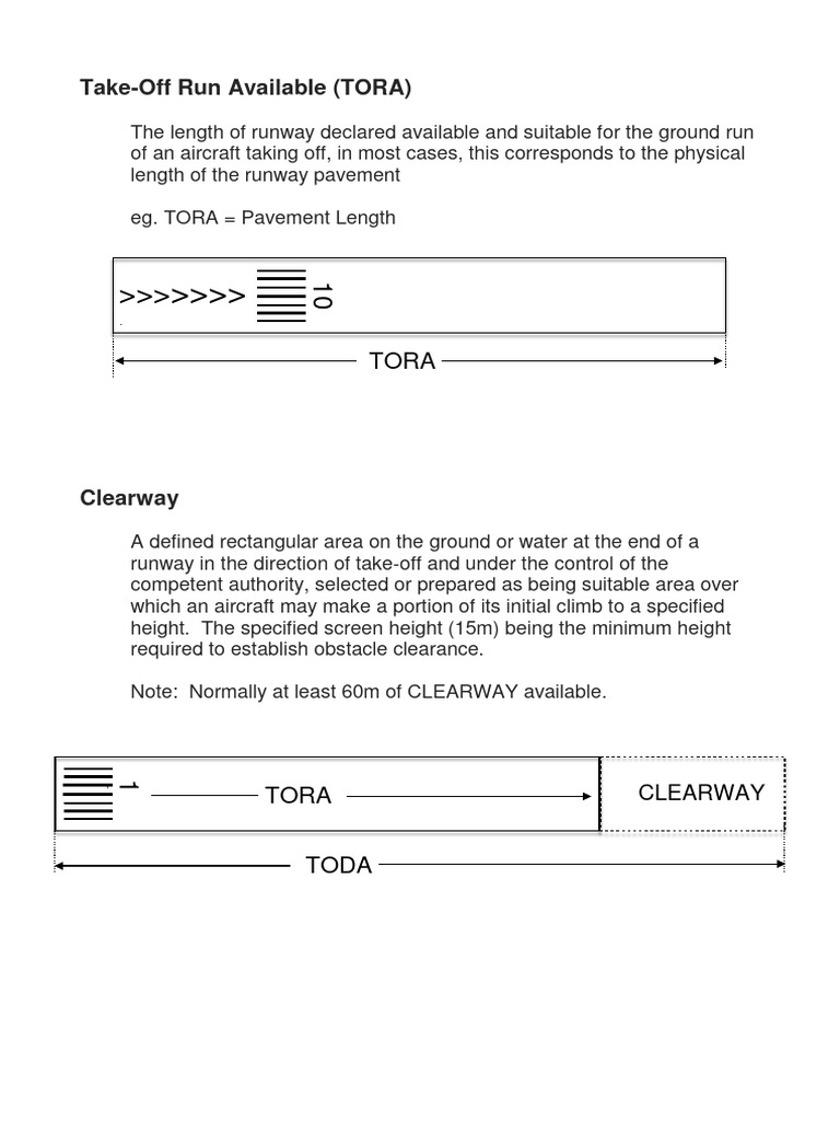 CFPA - Declared Distances (1) | PDF | Runway | Takeoff