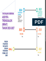 Road Map Yminat 2023