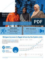 UNHCR Egypt - Sudan Emergency Update #24