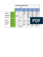 Time Table (VMC)