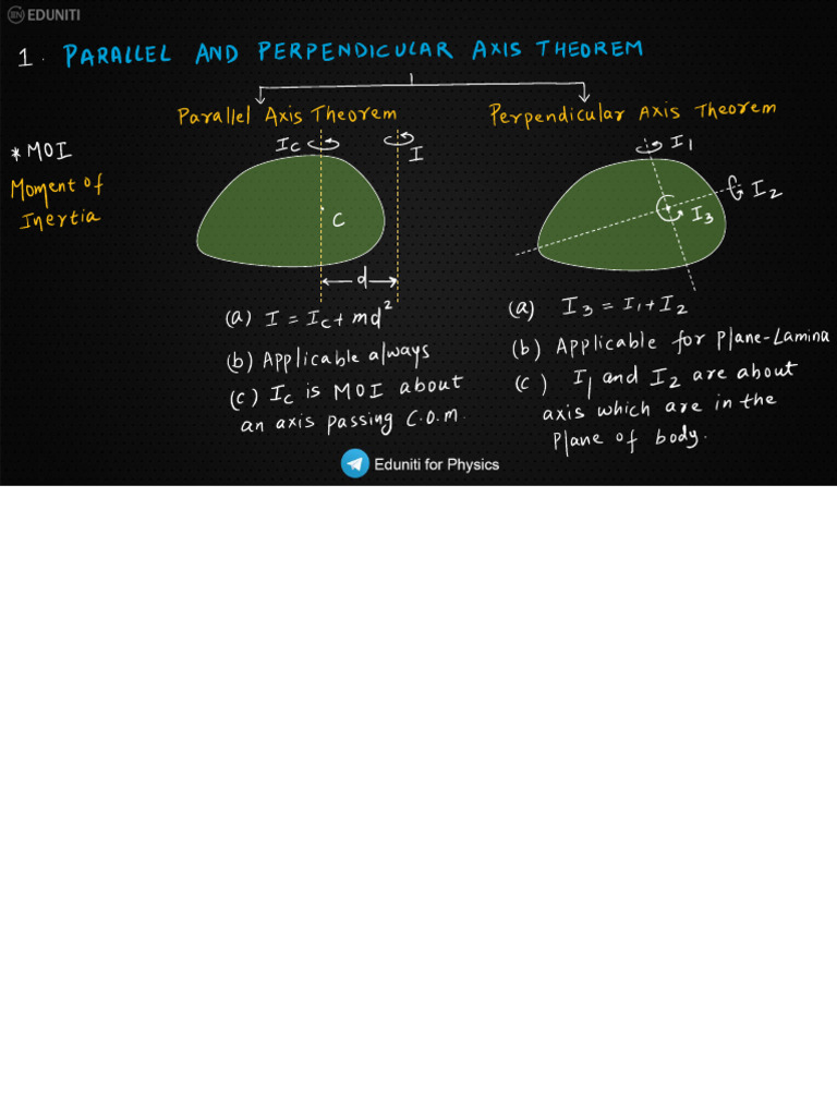 Eduniti Short Notes Pdf