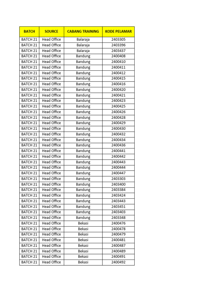 Batch 21 Applicant List | PDF