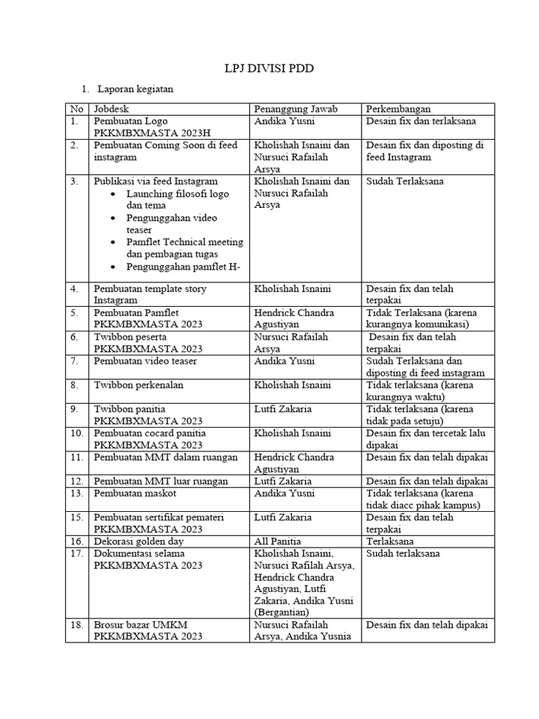 Laporan Kegiatan Divisi PDD 2023 | PDF