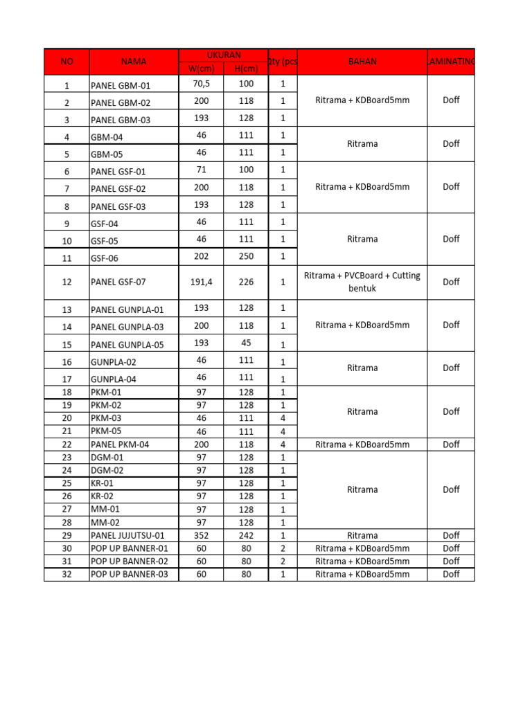 Cetak List 1 Pdf