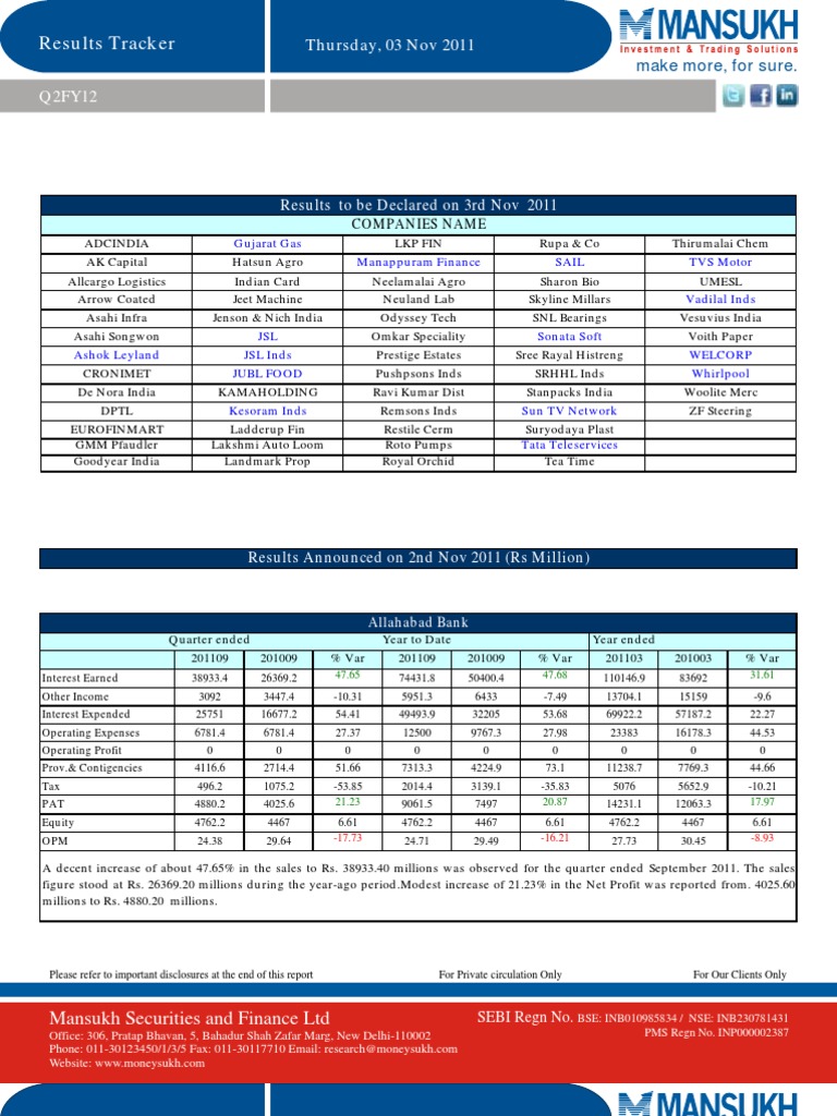 Results Tracker: Thursday, 03 Nov 2011 | PDF | Deferred Tax | Revenue