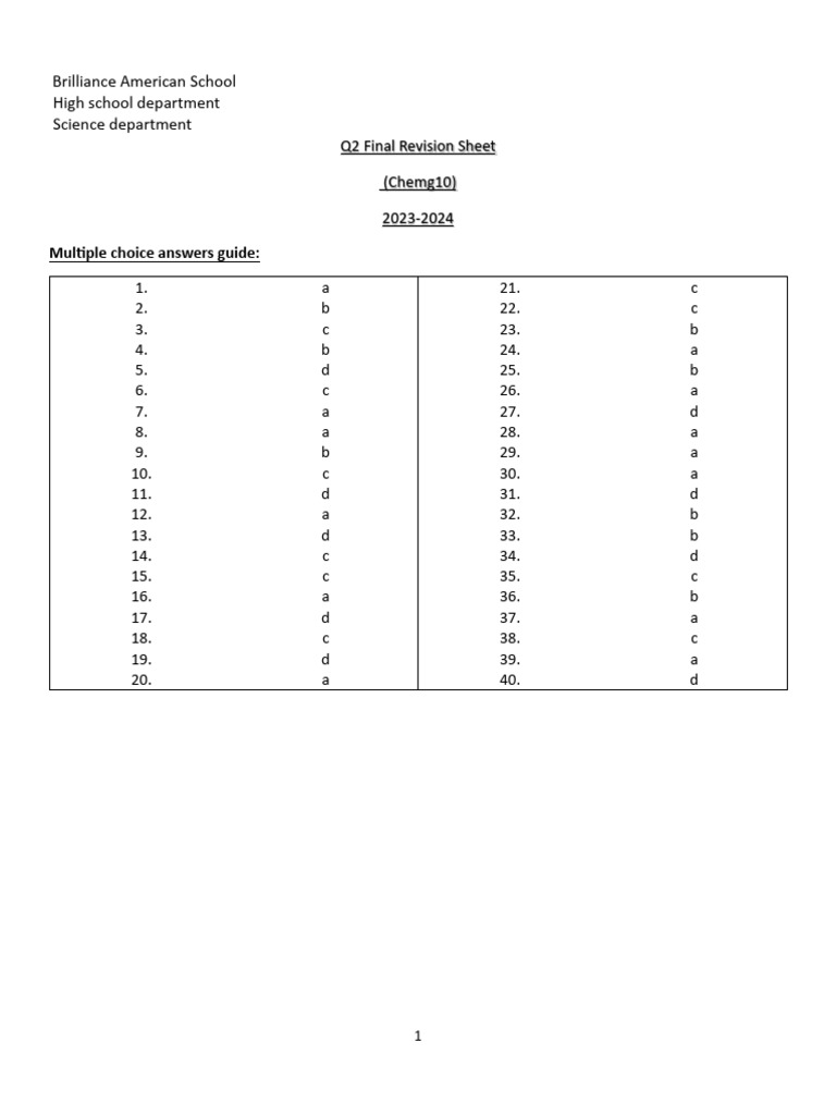 Q2 Chemg10 Final Revision Sheet Pdf