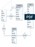 LBS ER Diagram