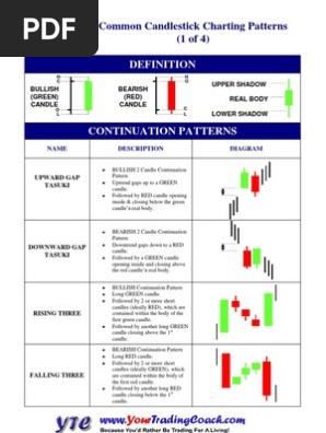 Candlestick Poster V2 Technical Analysis Financial Markets - 