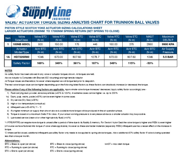 Actuator Pneumatic Sizing Programme Torque Calculation PDF
