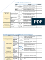 Typologie de Vergnaud