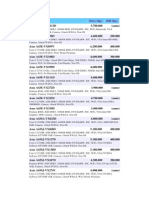 Merk & Type Price (RP) Diff (RP)