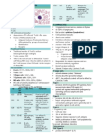 3.2 Adaptive Immunity