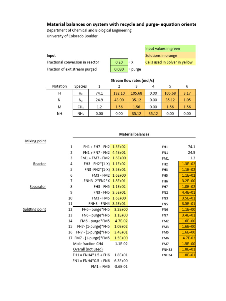 Ammonia Production Material Balance in Excel | PDF | Equations ...