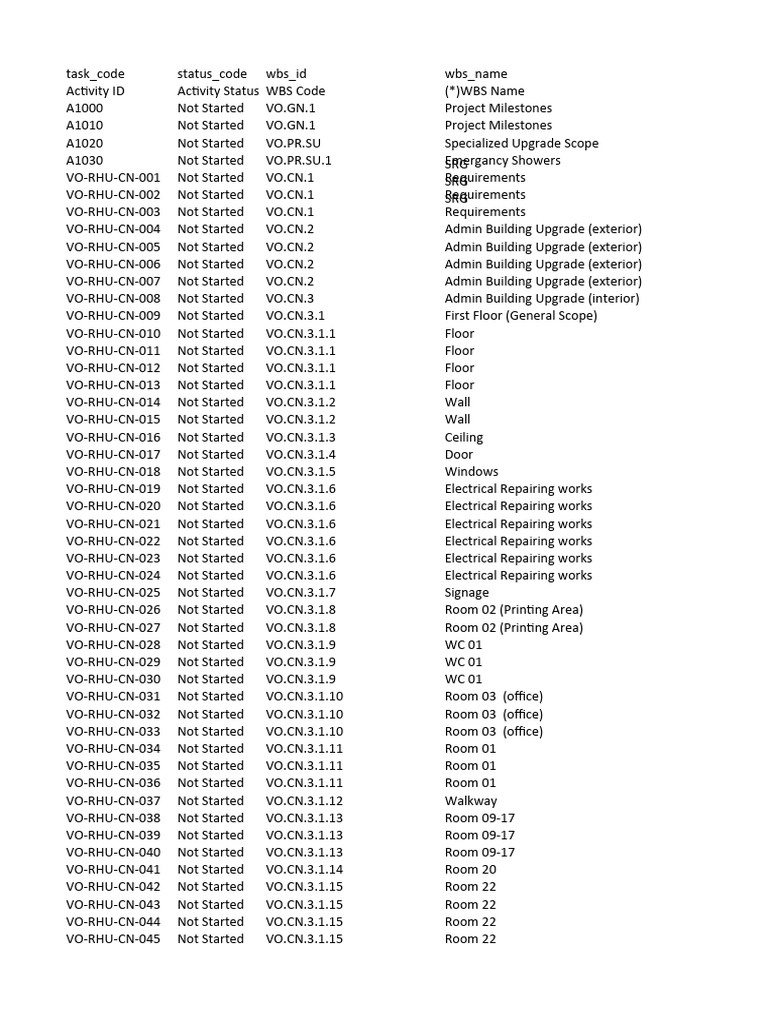 VO Activities | PDF