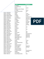 Sample Employee Data For Final Practice