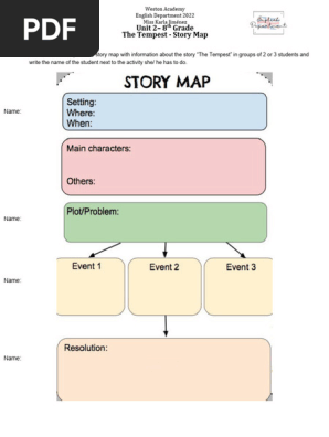 8th Grade Story Map