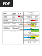 Financial Model