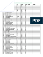 Lista de Las Participantes Gimnasia Bolivarianos