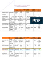 7 Barangay Capacity Development Agenda Brgy Taug