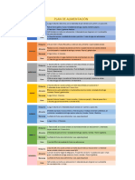 Plan de Alimentación-1