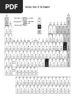 k12 Evaluation Chem3202 Periodictable