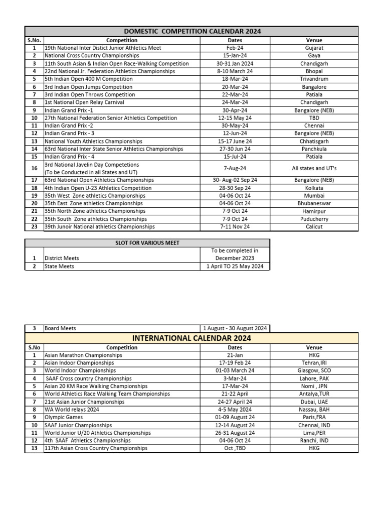 2024 Indian Athletics Competition Schedule | PDF | Sport Of Athletics ...