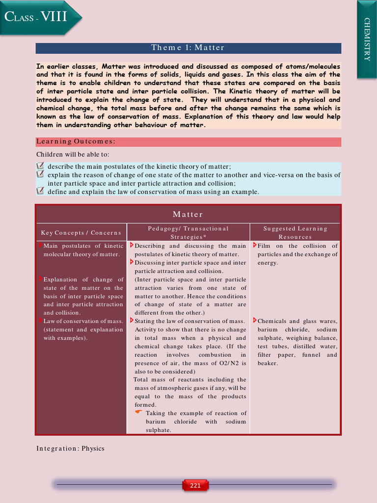 ICSE Class 8 Chemistry Syllabus | PDF | Atoms | Proton