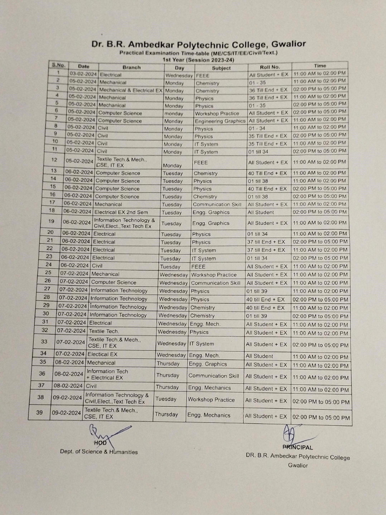 Practical Exam Time Table Ist Sem. 23-24 | PDF