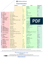 Physical Quantities