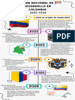 Plan Nacional de Desarrollo en Colombia