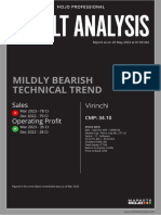 Virinchi Result Analysis 2023-05-20