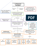 Mapa Planeacion Estrategica