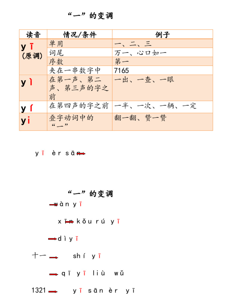一的读音（full) | PDF