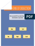Modal Verbs of DEDUCTION: SPECULATION