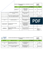 Matriz Indicadores Del SGSST