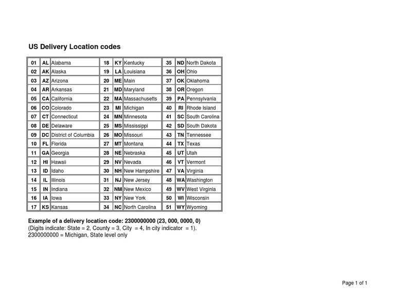 Us Tax Jurisdiction Sap