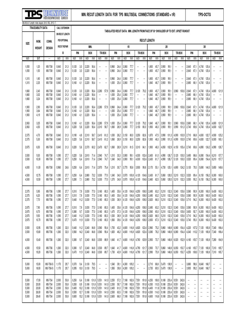 Données de recoupe pour connexions TPS | PDF