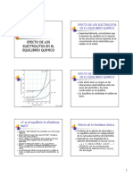 Efecto de Los Electrolitos en El Equilibrio