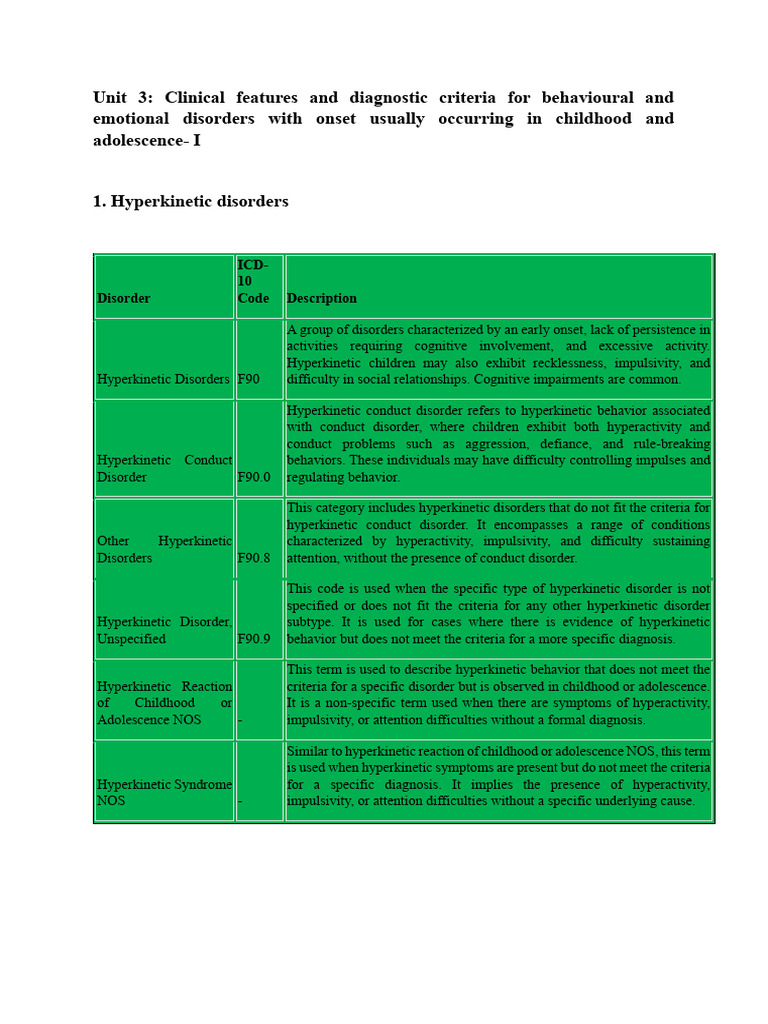 Unit 3 clinical features and diagnostic criteria for behavioural and