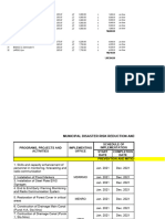 Cy 2024 Program Project and Activiities