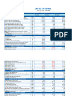 VietstockFinance Chi So Tai Chinh 20240313 162414