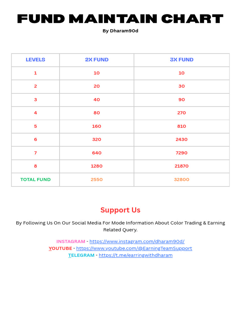 Full Screen Chart Mode Review in Colour Trading Game