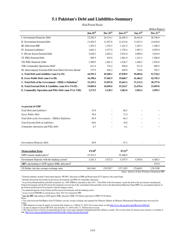 1 Special Drawing Rights Equals
