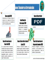 Infografía - Instituciones Financieras Internacionales