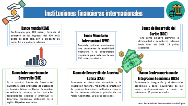 Principales Instituciones Financieras Internacionales | PDF | Finanzas ...