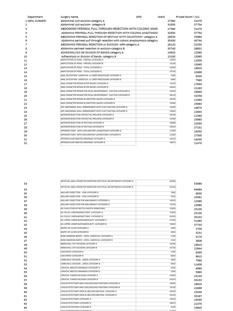 new-surgery-list-pdf-clinical-medicine-medical-specialties