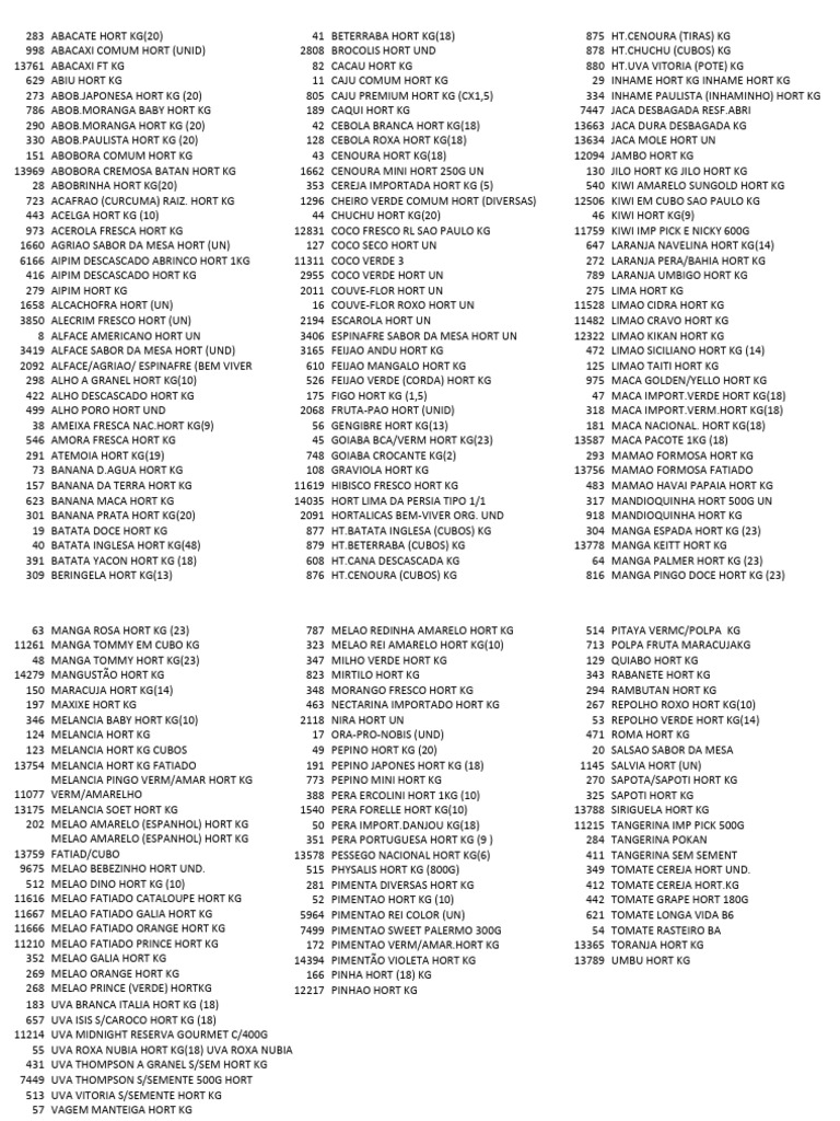Fresh Produce Inventory List | PDF