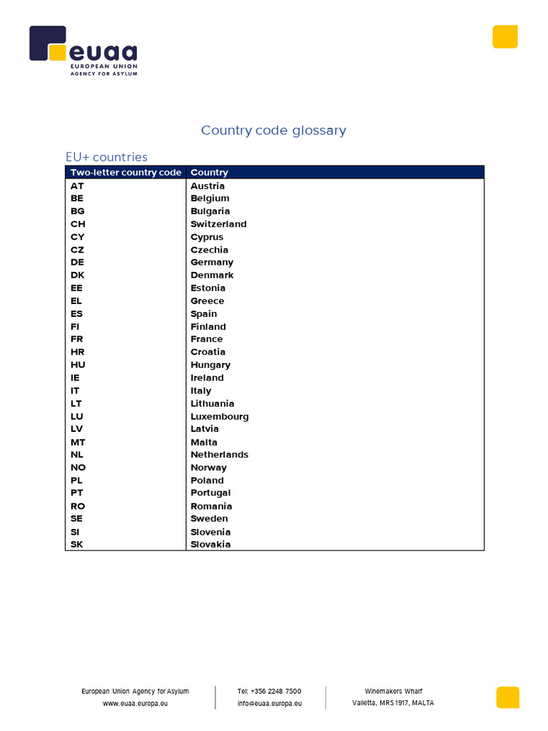 Country Code Glossary Pdf